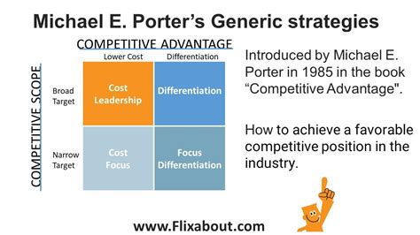 what are porter's three diemsnions of generic strategyies